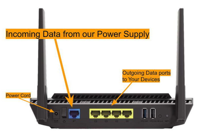router